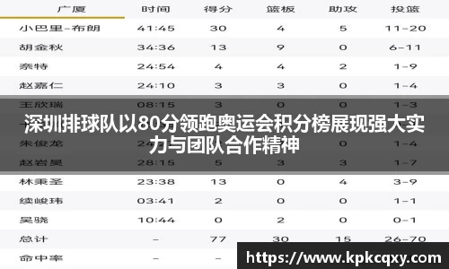 深圳排球队以80分领跑奥运会积分榜展现强大实力与团队合作精神